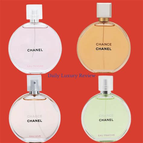 chanel chance perfume reviews.